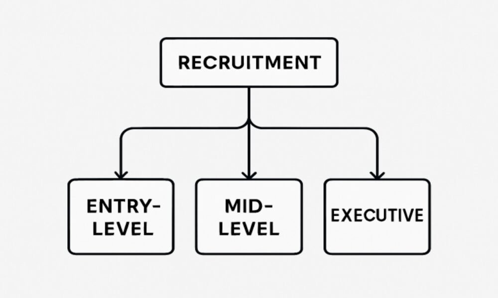 How Recruitment Workflows Differ by Role Type