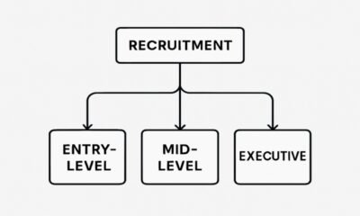 How Recruitment Workflows Differ by Role Type