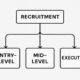 How Recruitment Workflows Differ by Role Type
