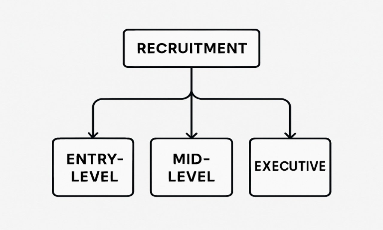How Recruitment Workflows Differ by Role Type