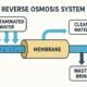Reverse Osmosis