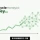 www cyclemoneyco future finance growth illustration