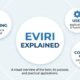 Evırı